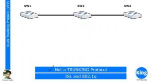 200-301 CCNA v3.0  Day 12 VLAN Advanced  Free Cisco CCNA