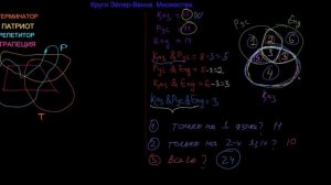 Решение задач на множества с помощью кругов Эйлер Венна