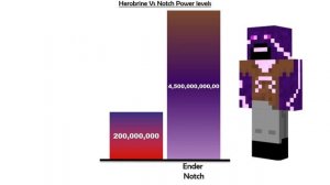 Herobrine Vs Notch Power Levels | Minecraft