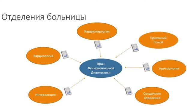 Система Сапа ТелеМед