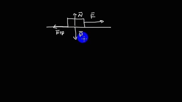 Механика | динамика | классические силы | 4 смотреть онлайн