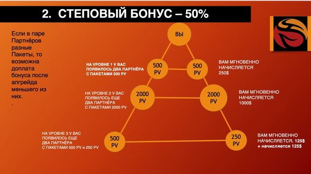МАРКЕТИНГ ПЛАН WHIEDA смотреть онлайн