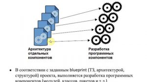 Java - Начальный уровень. Лекция 1 - курсы Oracle