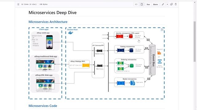 Microservices Design and Development