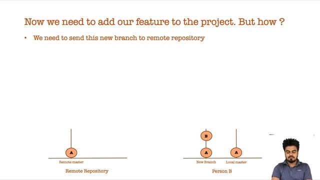 Git Version Controlling සිංහලෙන් - part 2 смотреть онлайн