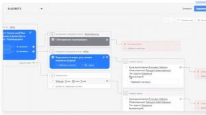 Напоминание о собеседовании для кандидата и HR в amoCRM