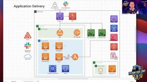 "Deploying a Virtual Event Platform Using Fargate and Terraform" by: Calvin Hendryx-Parker