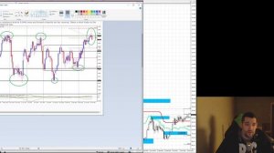 forex trading, priceaction and when to lock that trade