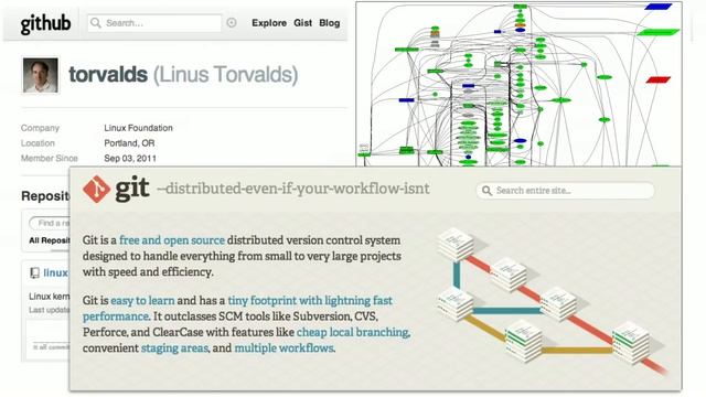 Clay Shirky: How the Internet will (one day) transform government смотреть онлайн