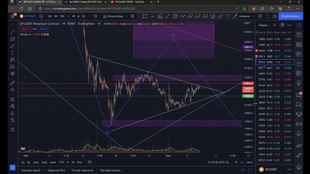 ОБЗОР БИТКОИНА. Рынок уснул перед взлетом? Как читать графики криптовалют?