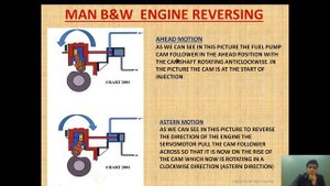 REVERSING MECHANISM|MAN B&W ENGINE|REVERSING CYLINDER|