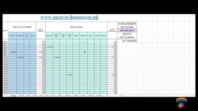 Финансовая модель "Личная бухгалтерия"!