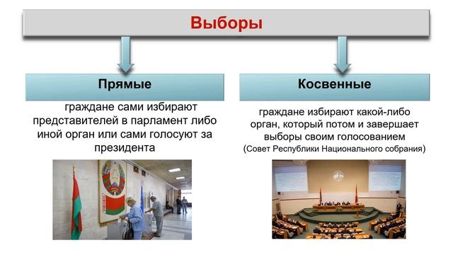 Тема 7. Демократия