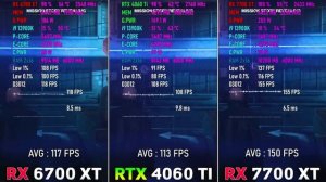 ❤️?RX 7700 XT против RTX 4060 Ti против RX 6700 XT - Тест в 8 Играх???