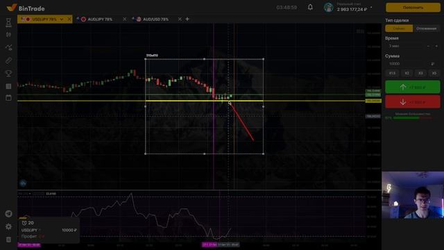 Топ cтратегия RSI Индикатор для Трейдинга на валютном рынке. Бинарные Опционы