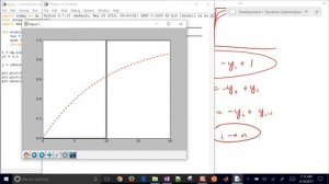 Dynamic Simulation Scale-up with Python ODEINT