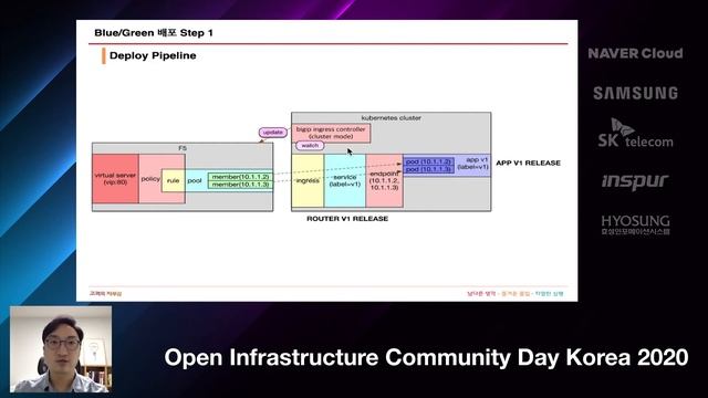 [OICD 2020] Kubernetes ingress와 helm을 이용해서 app blue/green, canary 배포하기 - 김대성 (SK Telecom) смотреть онлайн