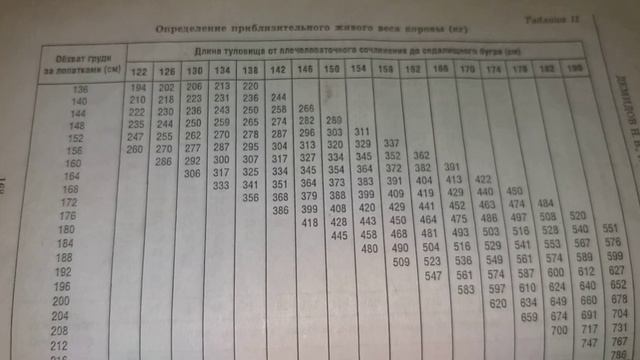 14 января. Обзор таблицы определения приблизительного веса молодняка КРС