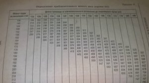 14 января. Обзор таблицы определения приблизительного веса молодняка КРС