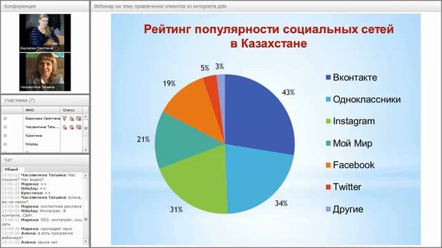 Как найти клиентов в интернете (запись вебинара)