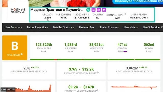 Модные Практики с Паукште Ириной Михайловной Обзор Ютуб Канала