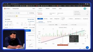 F&O series 21 | Manager‘s F&O trade Set Up Explained | Simple Strategy for Extremely Strong Market