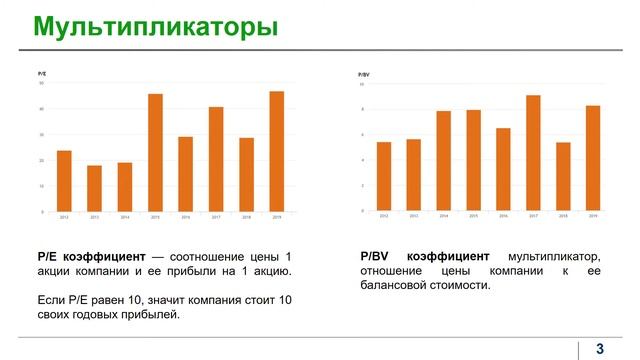 Обзор акции Яндекс (YNDX): анализ акций Yandex 2020