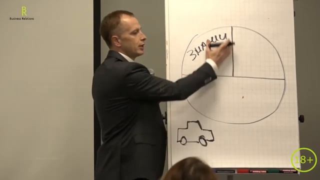 3 Главных Внутренних Ресурса Человека  для ДОСТИЖЕНИЯ ЦЕЛЕЙ и Личной Эффективности | Арсен Рябуха