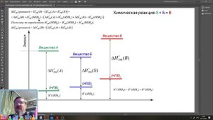 Энтальпия реакции. Решение задачи.