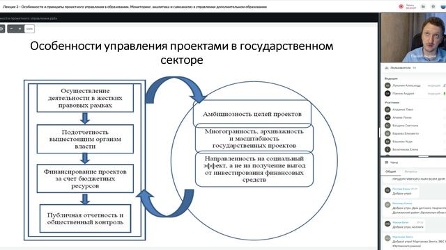 Региональный проект управление здоровьем