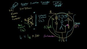 The transistor as a current controlled switch | Digital electronics (7 of 10)