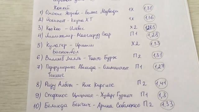 Беспроигрышная стратегия ставок на спорт; стратегия ставок на спорт; победная схема в ставках