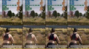 5600X vs 5800X vs 5900X vs 5950X + GeForce RTX 3080 10GB - Test in 9 Games | FHD(1920x1080)