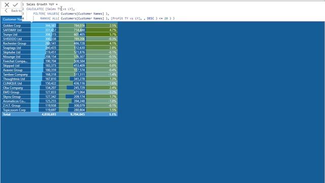 How To Create Dynamic Tables In Power BI Using RANKX [2023 Update]