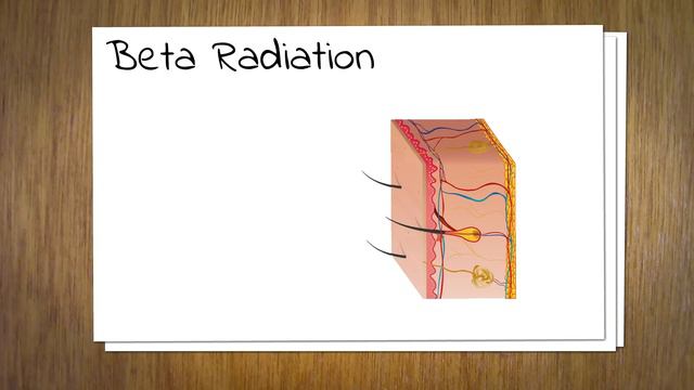 What is Alpha, Beta and Gamma Radiation? смотреть онлайн