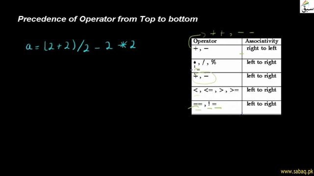 Precedence Of Operator From Top To Bottom, Computer Science Lecture | Sabaq.pk смотреть онлайн