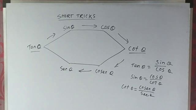 SHORT TRICKS//MATH//MATHEMATICS CLASS//TRIGONOMETRY//অঙ্ক ক্লাস//MATH TRICKS//