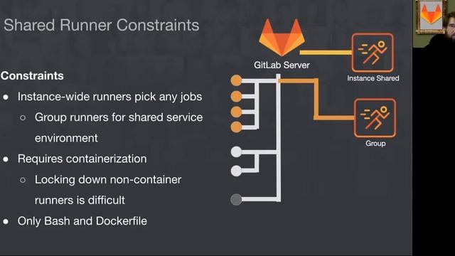 LevelUp GitLab Runner Infrastructure Best Practices смотреть онлайн