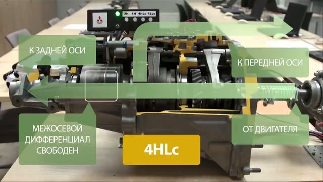 обзор Mitsubishi PAJERO 4 + Бездорожье: PRADO, PAJERO SPORT - В натуре надёжно ! смотреть онлайн