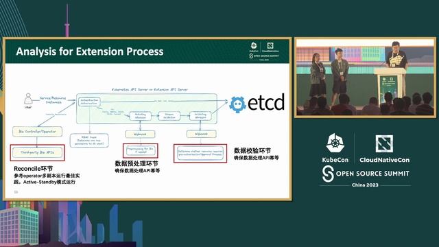 Building an Active-Active HA Kubernetes Control Plane Clu... MinJie Huang & WenJie Song, Jiashun Da смотреть онлайн