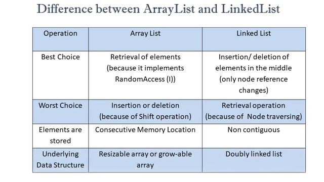 ArrayList vs LinkedList