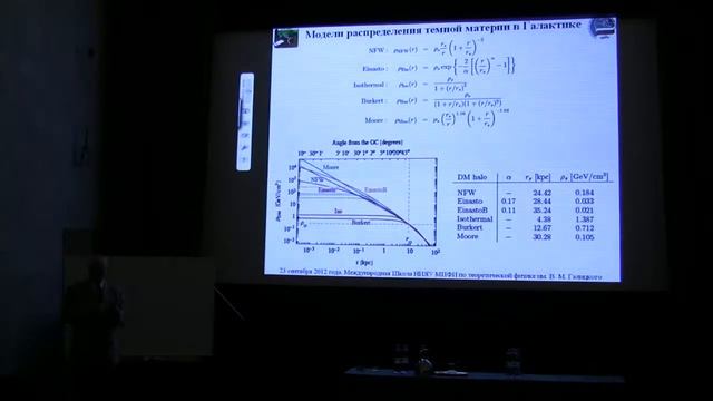 Аркадий Гальпер, 26.09.12. Поиск частиц темной материи (эксперимент) смотреть онлайн