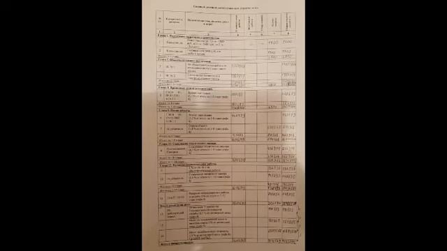 2021 12 02 Ценообразование 01 Сводный сметный расчёт смотреть онлайн