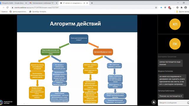 КТ легких от синдрома к диагнозу День первый платформа Webinar ru Google Chrome 2020 11 27 0 смотреть онлайн