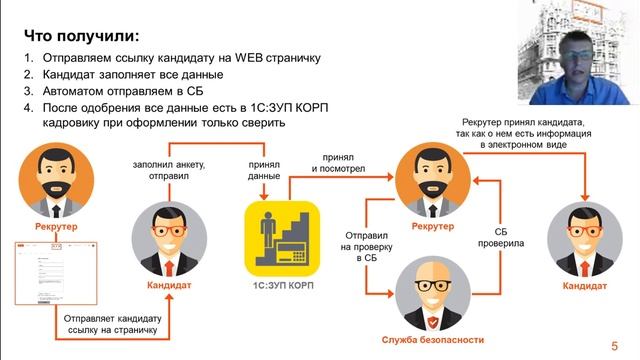 Автоматизация подбора в ТД ЦУМ. Внедрение удаленной анкеты кандидата в "1С:ЗУП КОРП".