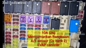 FUNGSI FUSE/SEKERING DI HONDA JAZZ RS