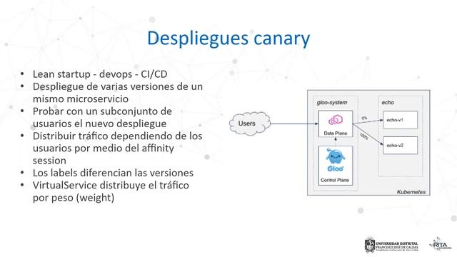 Curso Introductorio Microservicios con Kubernetes