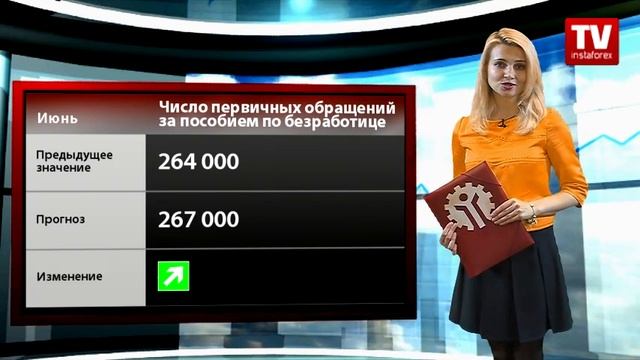 Календарь трейдера на 15 - 17 июня