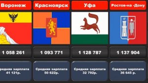 Самые крупные города России по численности населения.