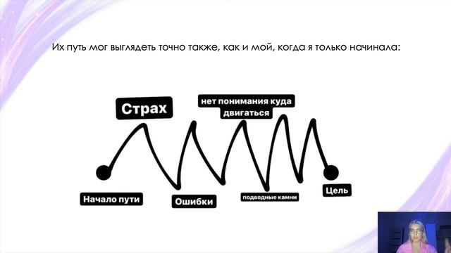 «ДИЗАЙН-МЫШЛЕНИЕ: КАК НАЧАТЬ МЫСЛИТЬ КАК ДИЗАЙНЕР И ВЫЙТИ НА ДОХОД 200 000₽».